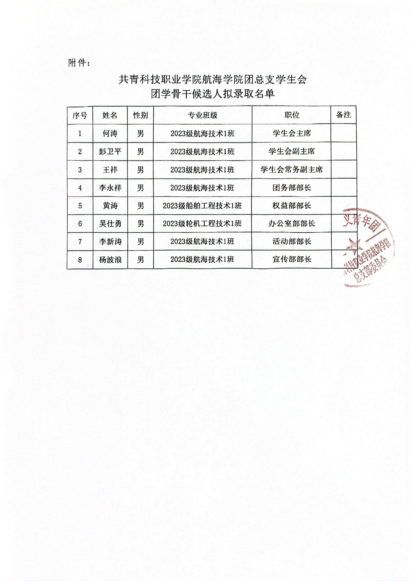 关于2024-2025学年航海学院团总支学生会换届结果的通知_01.png